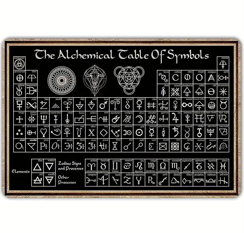 Tableau Des Symboles Alchimique